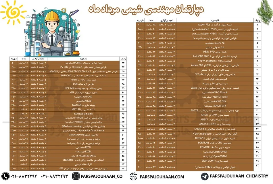 دپارتمان مهندسی شیمی مرداد